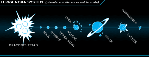Terra Nova System